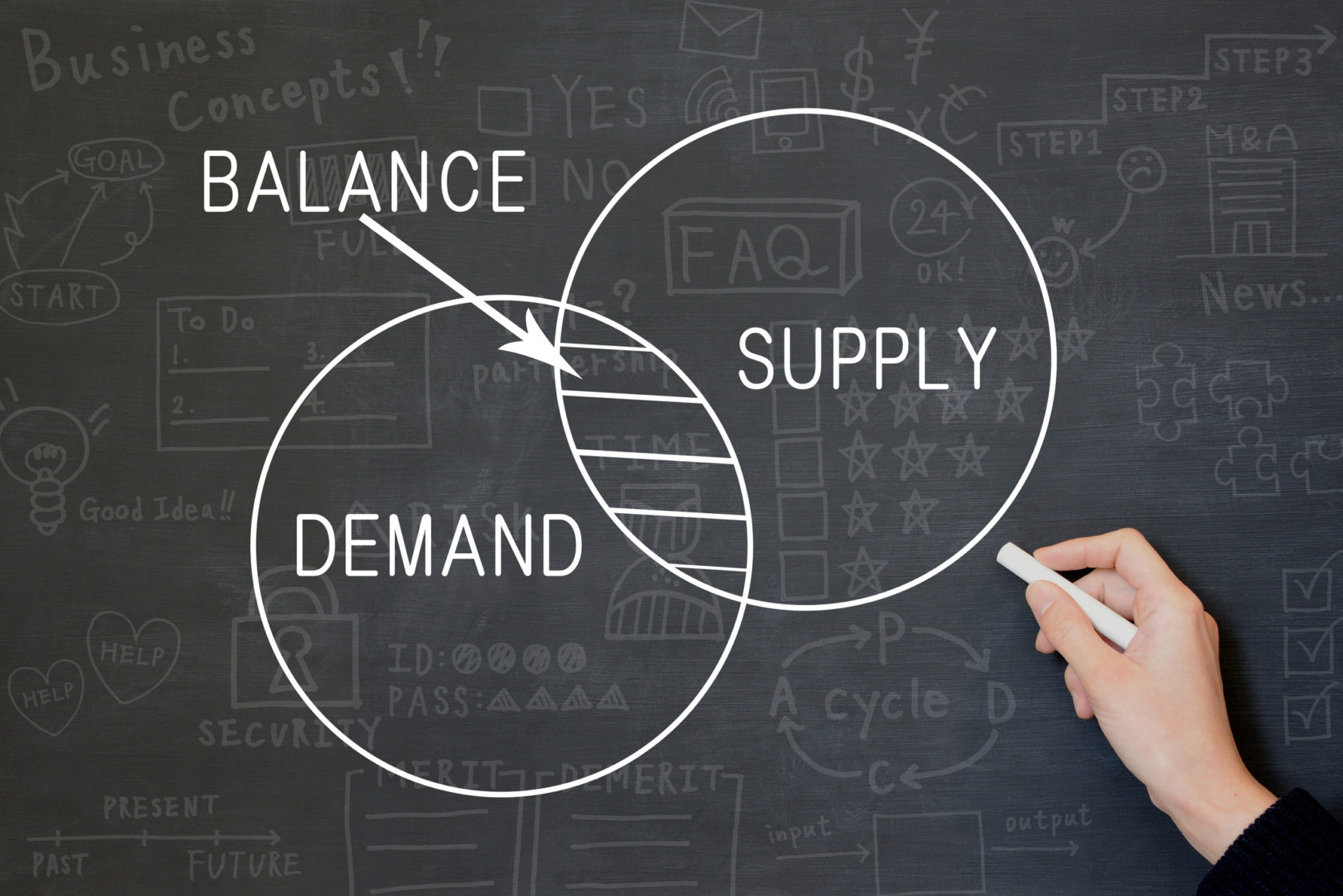 Wheel | Unpacking the Economics of Virtual Care Supply & Demand